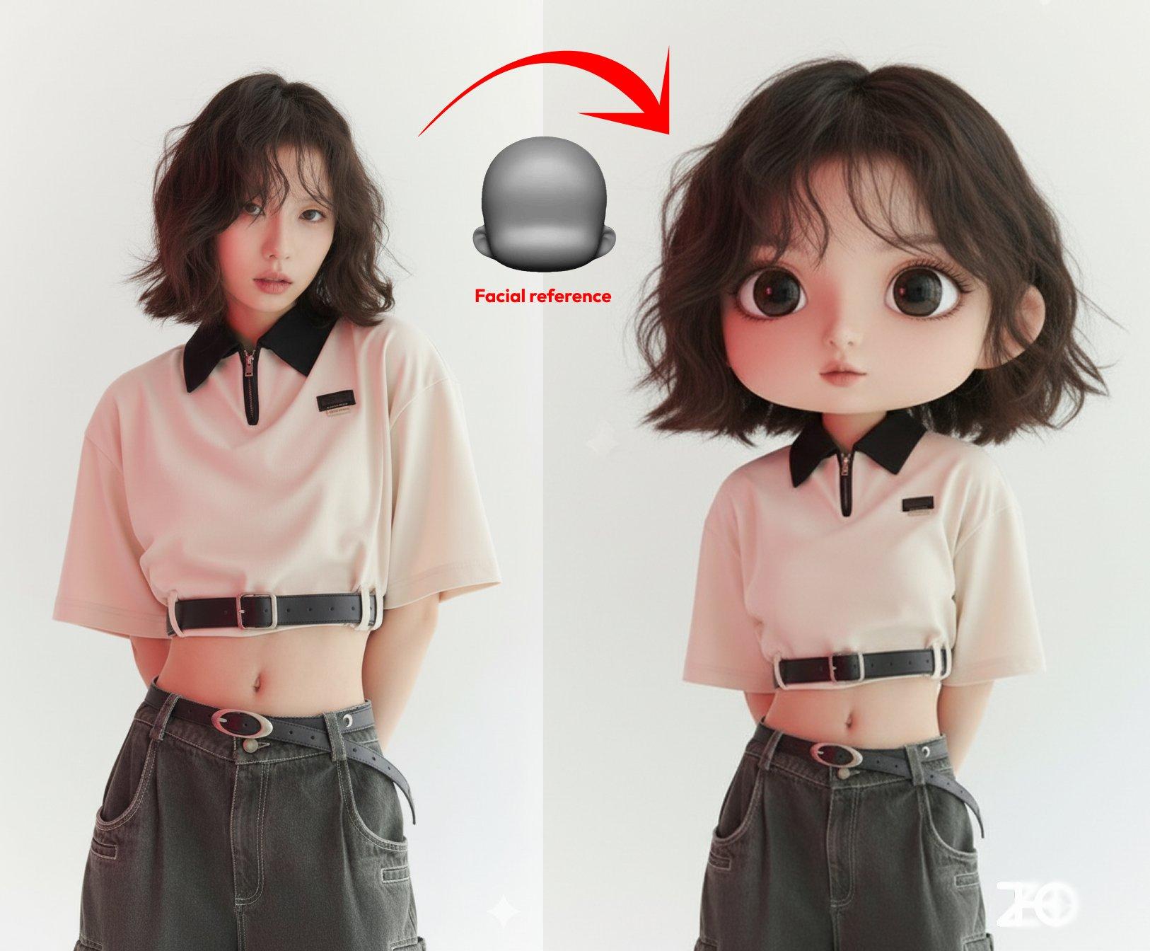 Control Character Face Shape - AI photo prompt copy paste
